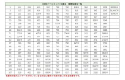 画像4: [0138] DMCパールコットン8番糸　色番号1-400番台