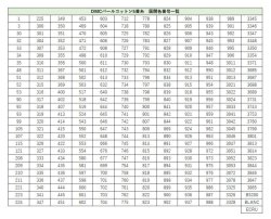 画像5: [0157] DMCパールコットン5番糸　色番号01-400番台